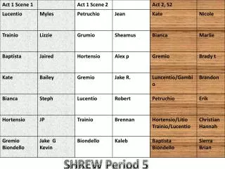 SHREW Period 5