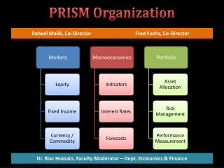 PRISM Organization