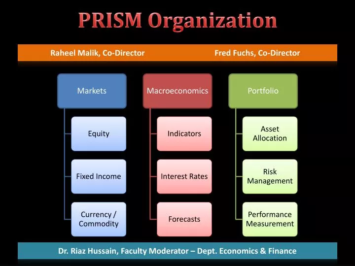 prism organization