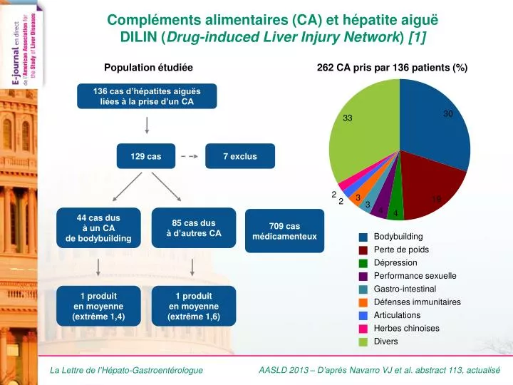 compl ments alimentaires ca et h patite aigu dilin drug induced liver injury network 1