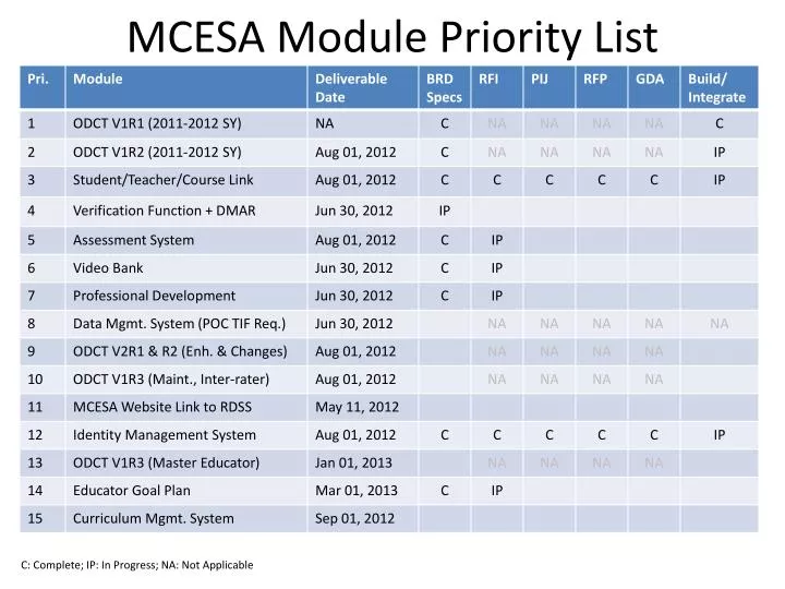 mcesa module priority list