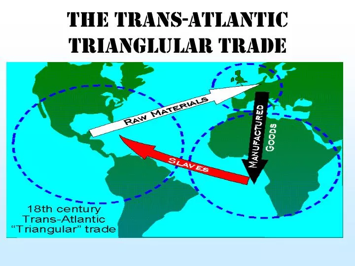 the trans atlantic trianglular trade