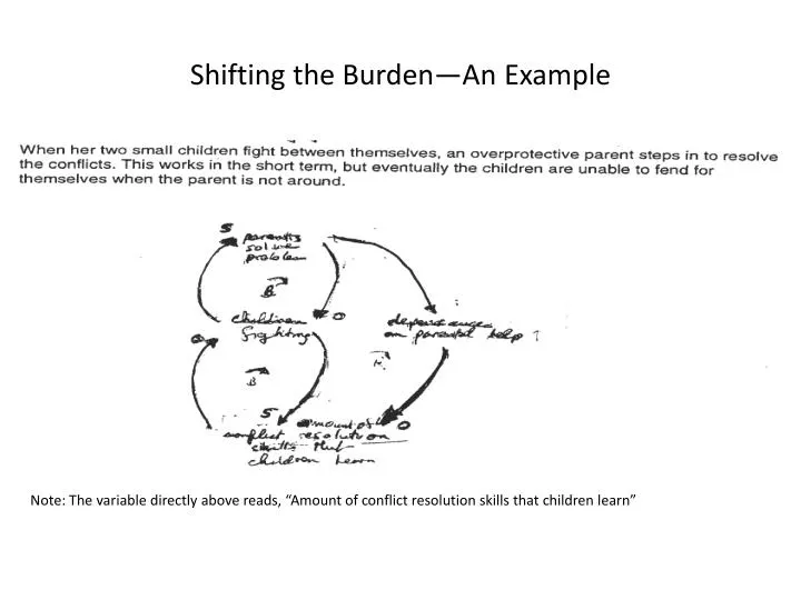 shifting the burden an example