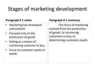 Stages of marketing development