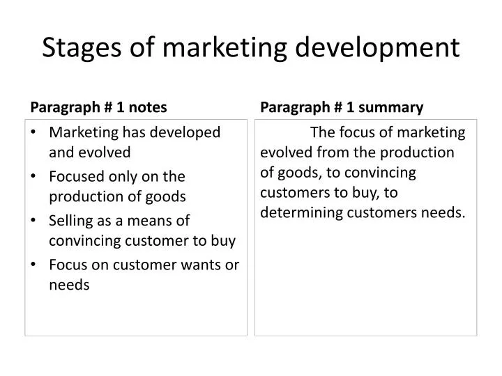 stages of marketing development