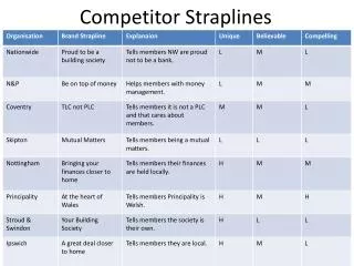 Competitor S traplines