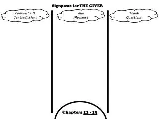 Signposts for THE GIVER