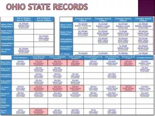 Ohio State Records
