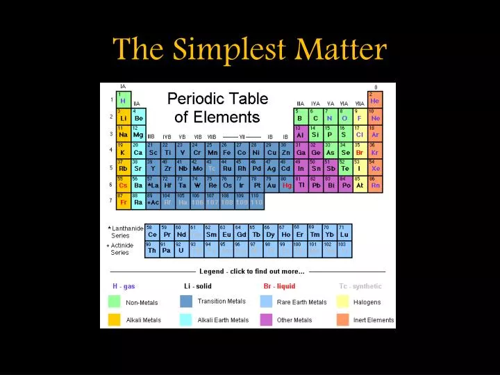 the simplest matter