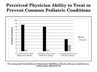 Perceived Physician Ability to Treat or Prevent Common Pediatric Conditions