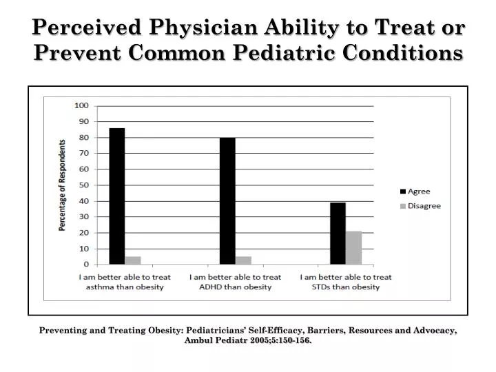 perceived physician ability to treat or prevent common pediatric conditions