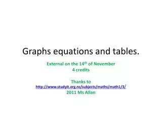 Graphs equations and tables.