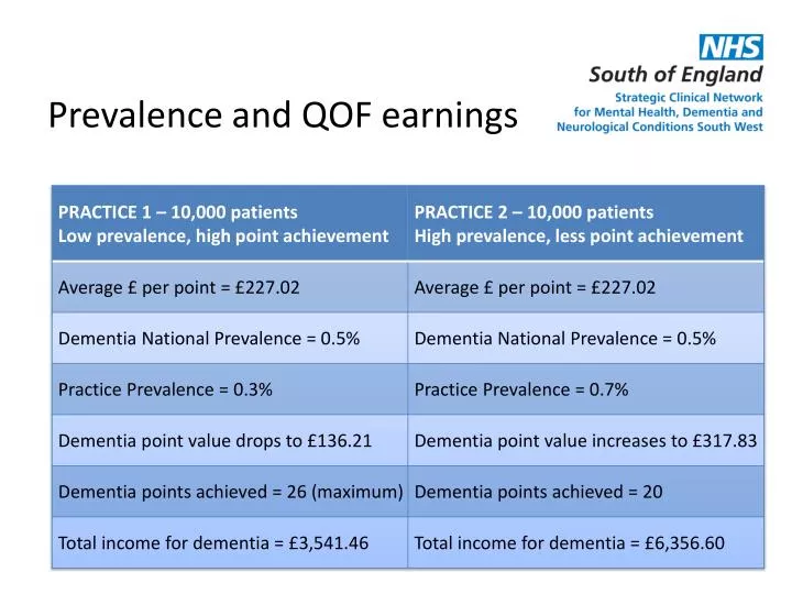 prevalence and qof earnings