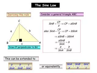 Deriving the rule