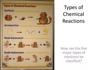 Types of Chemical Reactions