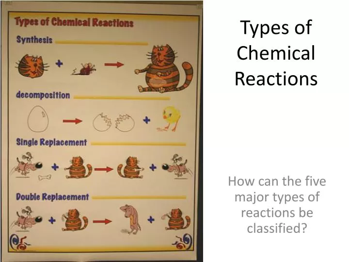 types of chemical reactions