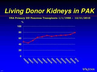 Living Donor Kidneys in PAK