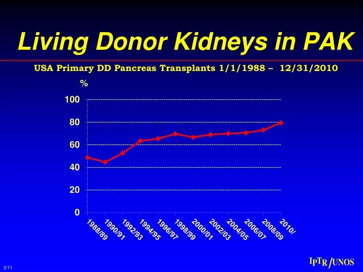 living donor kidneys in pak