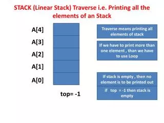 STACK (Linear Stack) Traverse i.e. Printing all the elements of an Stack