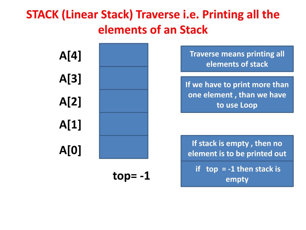 PPT - STACK (Linear Stack) Traverse i.e. Printing all the elements of ...