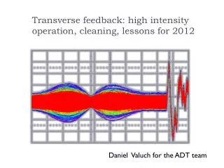 Transverse feedback: high intensity operation, cleaning, lessons for 2012