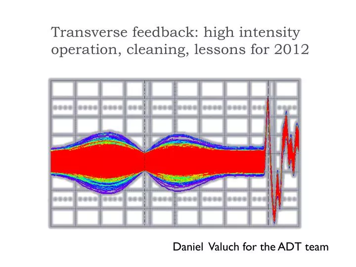 transverse feedback high intensity operation cleaning lessons for 2012