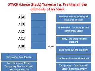 STACK (Linear Stack) Traverse i.e. Printing all the elements of an Stack
