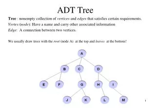 ADT Tree
