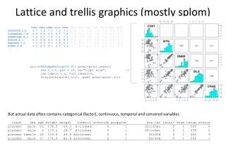 Lattice and trellis graphics (mostly splom)