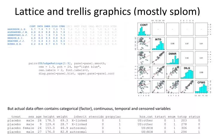 lattice and trellis graphics mostly splom