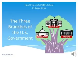 The Three Branches of the U.S. Government