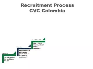 Recruitment Process CVC Colombia