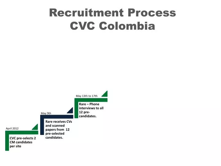 recruitment process cvc colombia