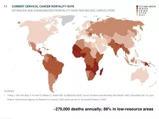 ~270,000 deaths annually; 88% in low-resource areas