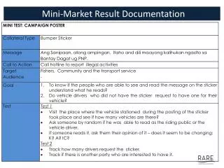 Mini-Market Result Documentation