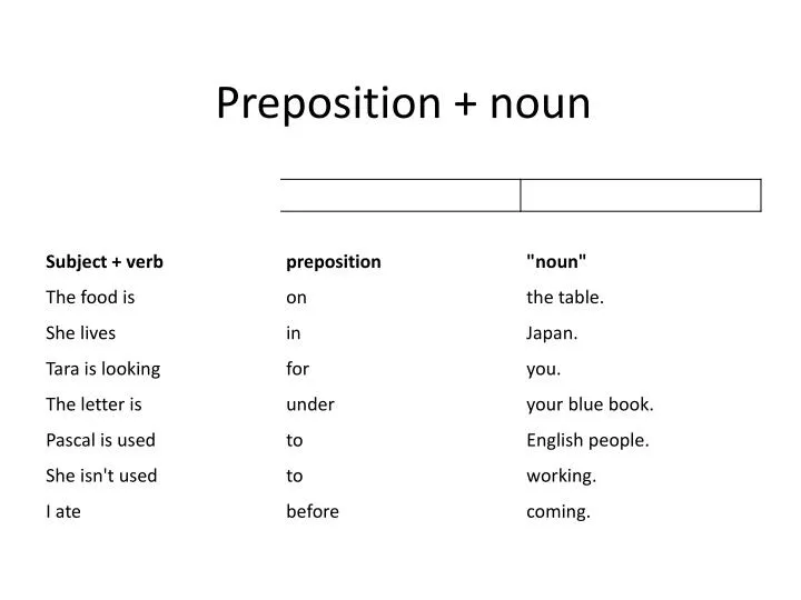 preposition noun