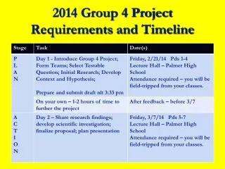 2014 group 4 project requirements and timeline