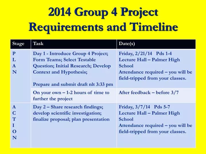 2014 group 4 project requirements and timeline