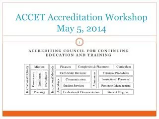 ACCET Accreditation Workshop May 5, 2014