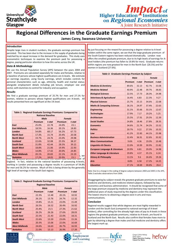 regional differences in the graduate earnings premium james carey swansea university