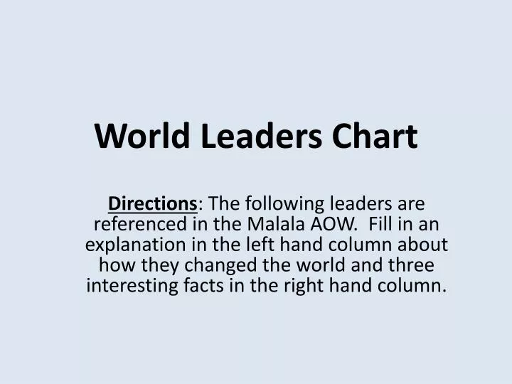 world leaders chart