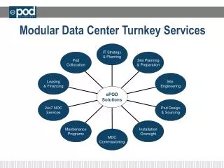 Modular Data Center Turnkey Services