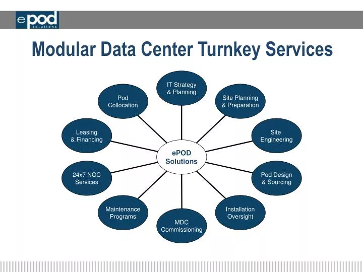 modular data center turnkey services