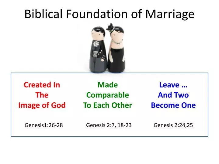 biblical foundation of marriage