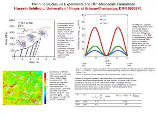 Twinning Studies via Experiments and DFT- Mesoscale Formulation