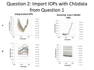 Question 2: Import IOPs with Chlzdata from Question 1