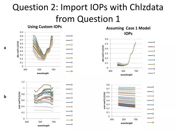 question 2 import iops with chlzdata from question 1