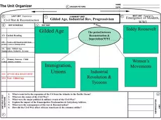 The period between Reconstruction &amp; Imperialism/WWI