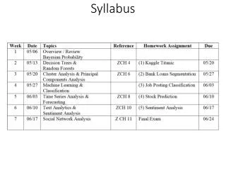 syllabus