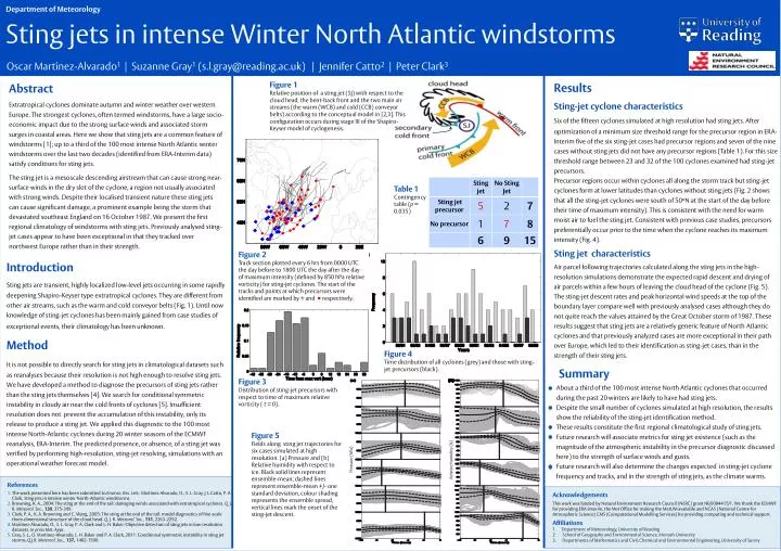 sting jets in intense winter north atlantic windstorms